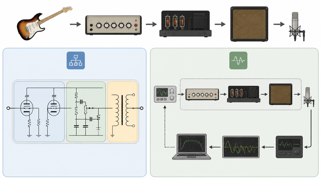 What Is a Guitar Amp Simulator? How It Works and the Main Approaches