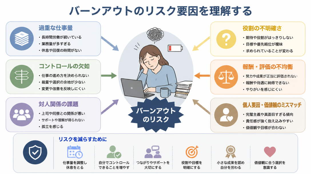バーンアウトのリスク要因を理解する