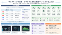 マスタリングの基礎｜ラウドネス規格と配信リリース前の仕上げ方