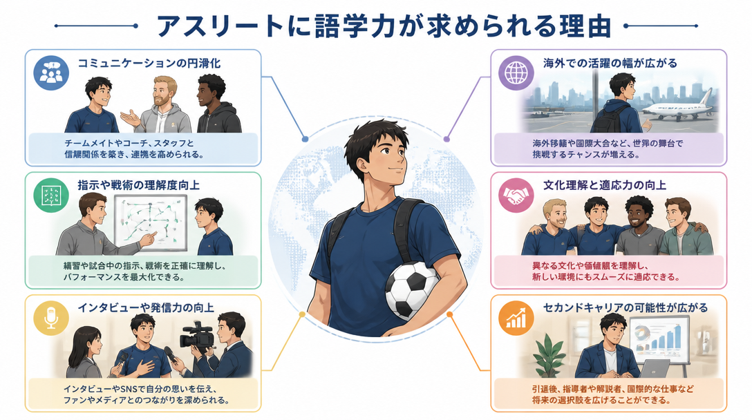 アスリートに語学力が求められる理由