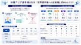 体操アジア選手権2026｜世界選手権への出場権と日本のDスコア