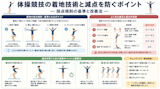 体操競技の着地技術と減点を防ぐポイント｜採点規則の基準と改善法