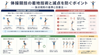 体操競技の着地技術と減点を防ぐポイント｜採点規則の基準と改善法