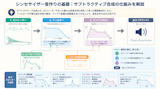 シンセサイザー音作りの基礎｜サブトラクティブ合成の仕組みを解説