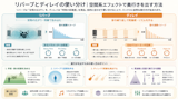 リバーブとディレイの使い分け｜空間系エフェクトで奥行きを出す方法