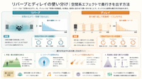 リバーブとディレイの使い分け｜空間系エフェクトで奥行きを出す方法