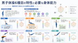 男子体操6種目の特性と必要な身体能力｜種目別で求められる適性を解説