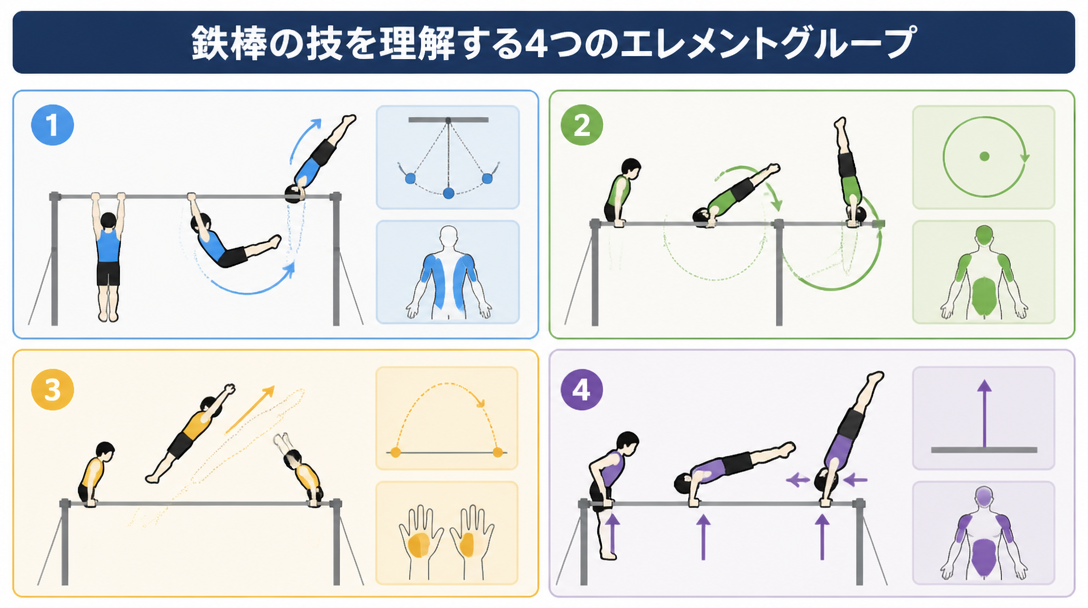鉄棒の技を理解する4つのエレメントグループ
