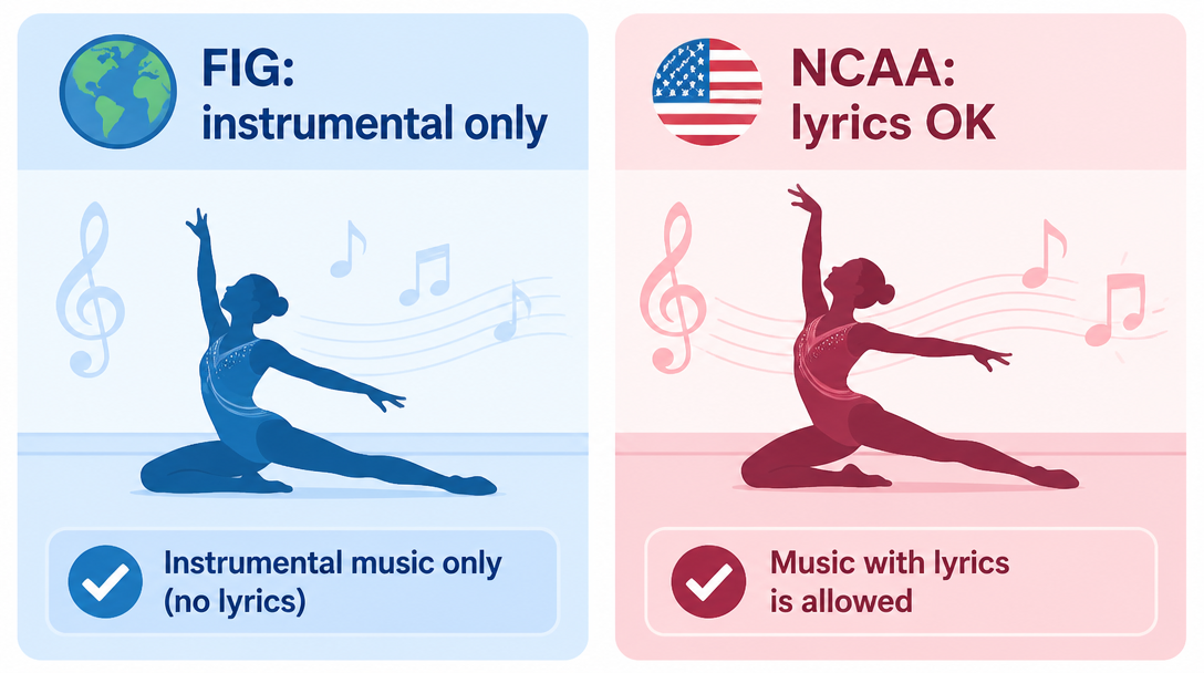 米国NCAA・USAGでは歌詞入りが使える