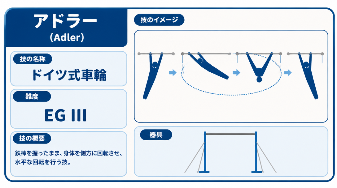 アドラーとは｜ドイツ式車輪（ジャーマンジャイアント）