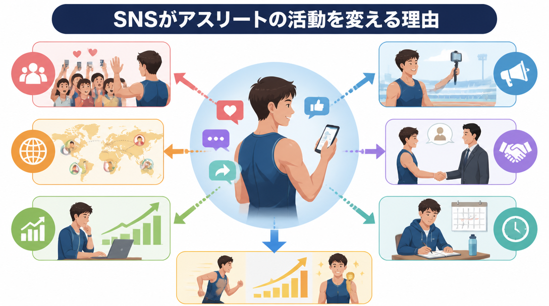 SNSがアスリートの活動を変える理由