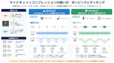 サイドチェインコンプレッションの使い方｜ポンピングとダッキング