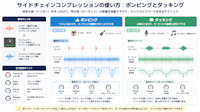 サイドチェインコンプレッションの使い方｜ポンピングとダッキング