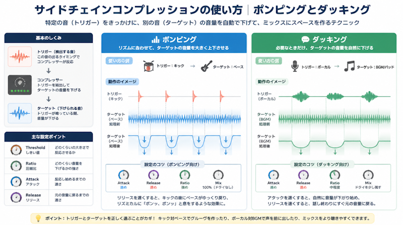 サイドチェインコンプレッションの使い方｜ポンピングとダッキング