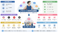 アスリートのSNS活用術｜個人ブランディングとファン獲得の方法
