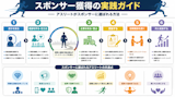 スポンサー獲得の実践ガイド｜アスリートがスポンサーに選ばれる方法