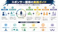 スポンサー獲得の実践ガイド｜アスリートがスポンサーに選ばれる方法
