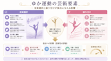 ゆか運動の芸術要素｜音楽選択と振り付けが採点に与える影響