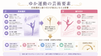 ゆか運動の芸術要素｜音楽選択と振り付けが採点に与える影響