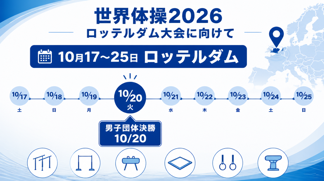 Dスコアの視点で国スポのスコアを分解する