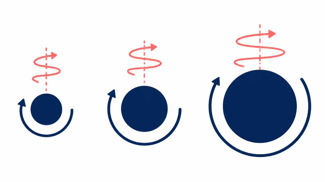 Body Positions and How Twists Are Counted