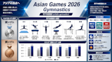 アジア大会2026体操｜種目別決勝と日本男子のDスコア