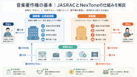 音楽著作権の基本｜JASRACとNexToneの仕組みを解説