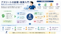 アスリートの副業・複業入門｜競技と収入を両立するビジネスモデル