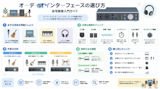オーディオインターフェースの選び方｜自宅録音入門ガイド