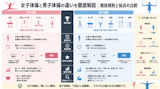 Men's vs Women's Gymnastics: Events, Rules & Scoring