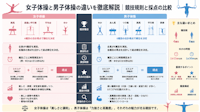 女子体操と男子体操の違いを徹底解説｜競技規則と採点の比較