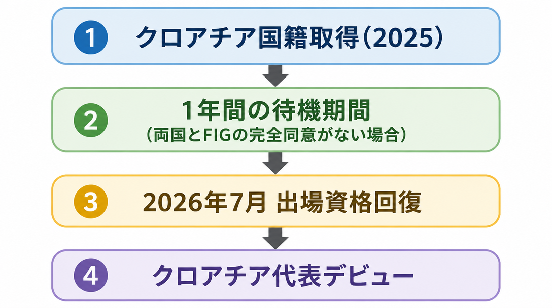 コフトゥンの電撃復帰とは — 何が起きたのか