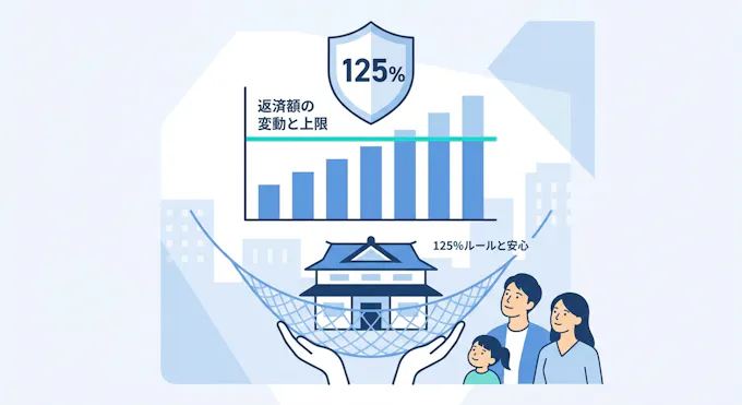 125%ルールとは?「1.25倍まで」の安全装置の正体
