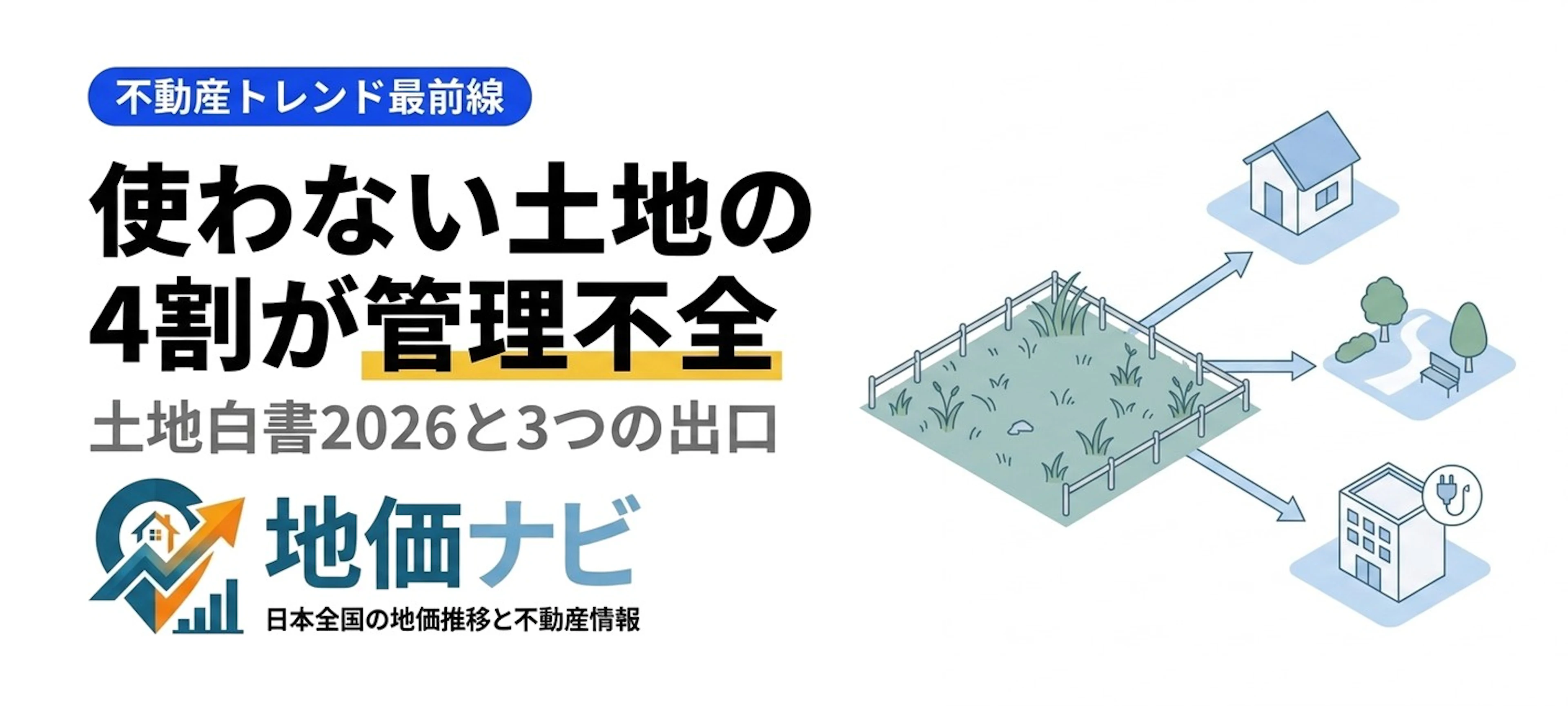 土地白書2026｜使わない土地の4割が管理不全に