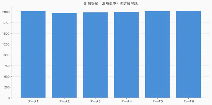 断熱等級（温熱環境）の詳細解説のグラフ