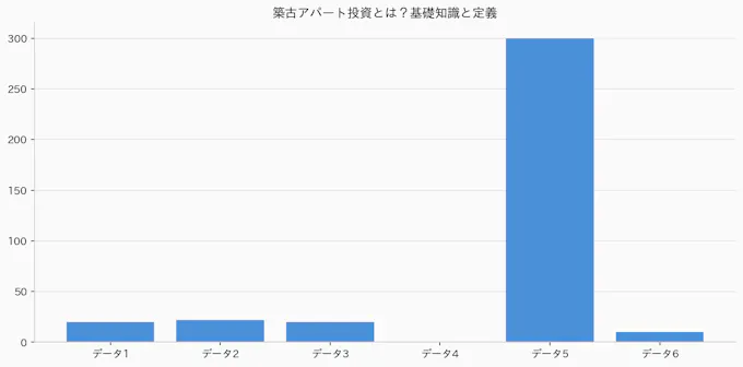 築古アパート投資とは？基礎知識と定義のグラフ