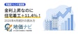 金利上昇なのに住宅着工+11.4%！2026年4月統計が示す不動産市場の転換点