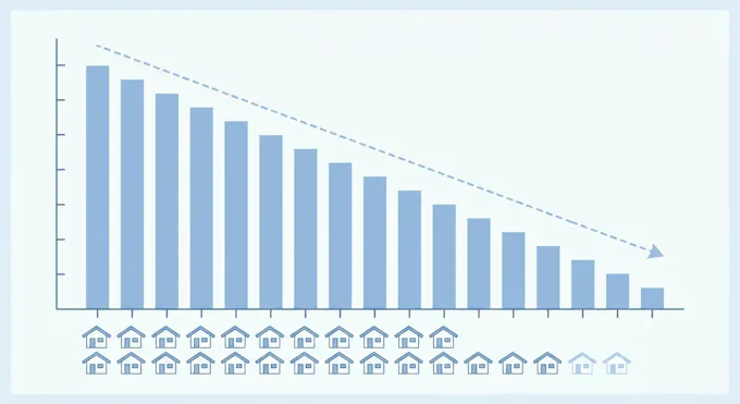 NRI予測：2040年に新設住宅61万戸
