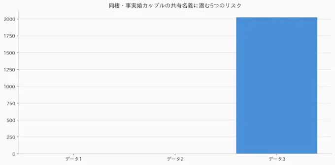 同棲・事実婚カップルの共有名義に潜む5つのリスクのグラフ