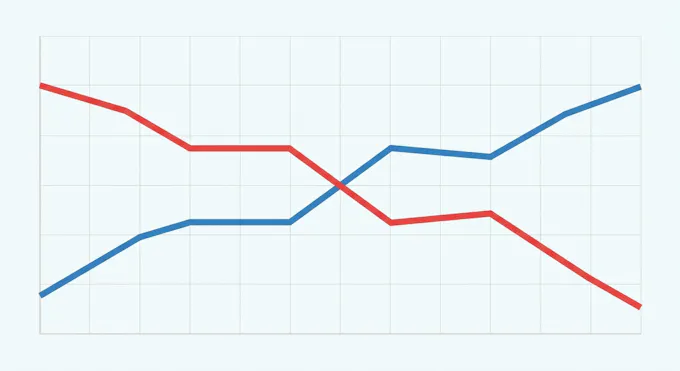 デッドクロスの仕組みと発生タイミングを計算する
