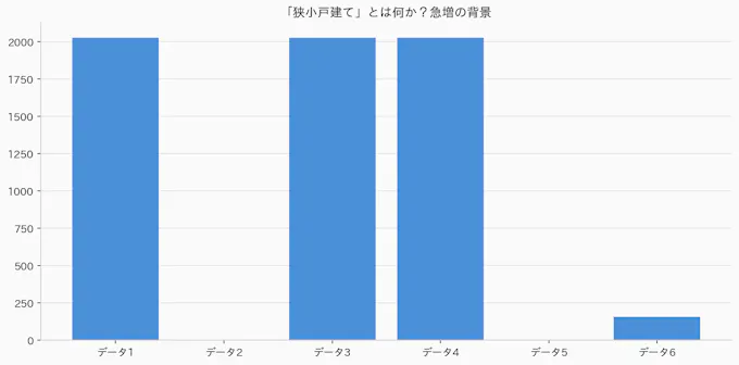 「狭小戸建て」とは何か?急増の背景のグラフ
