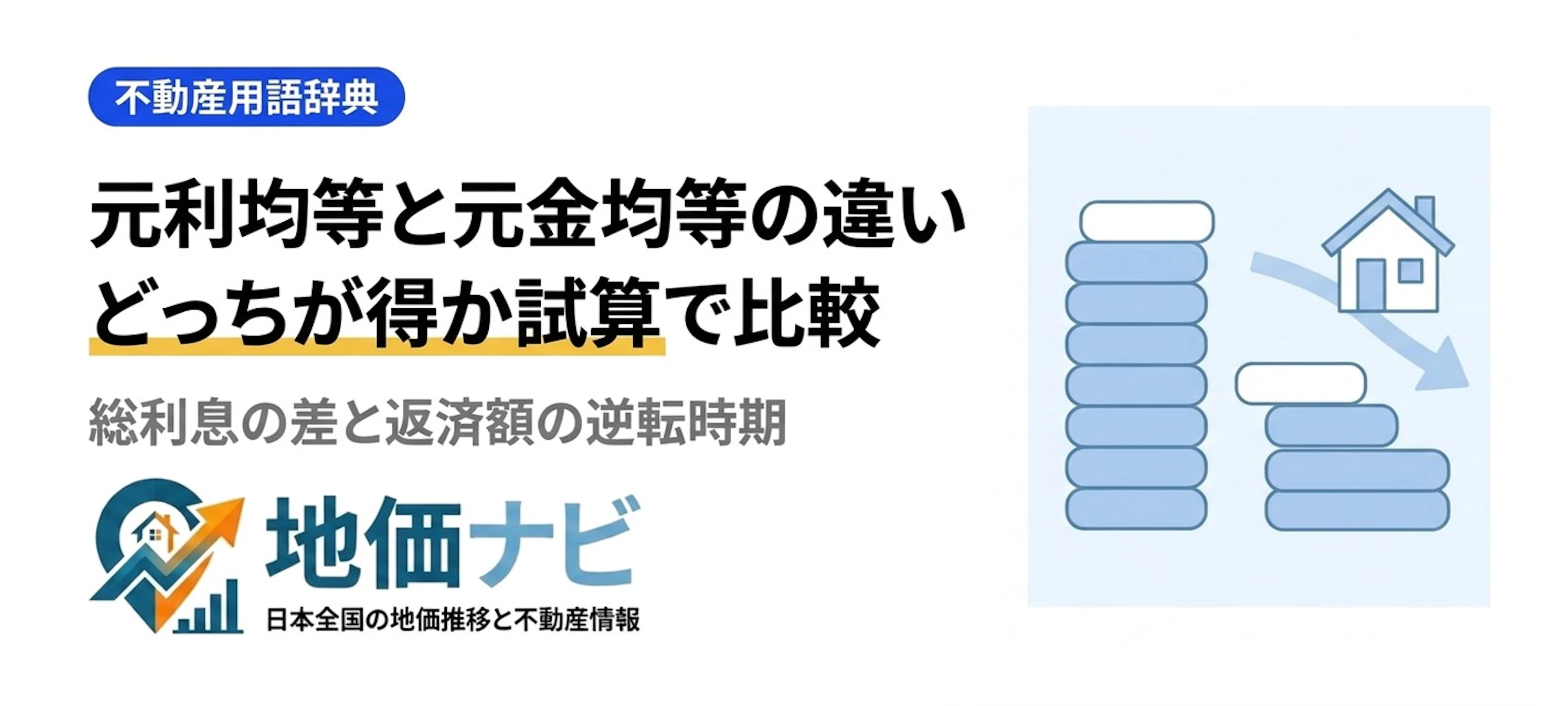 元利均等返済と元金均等返済の違い｜どっちが得かシミュレーション