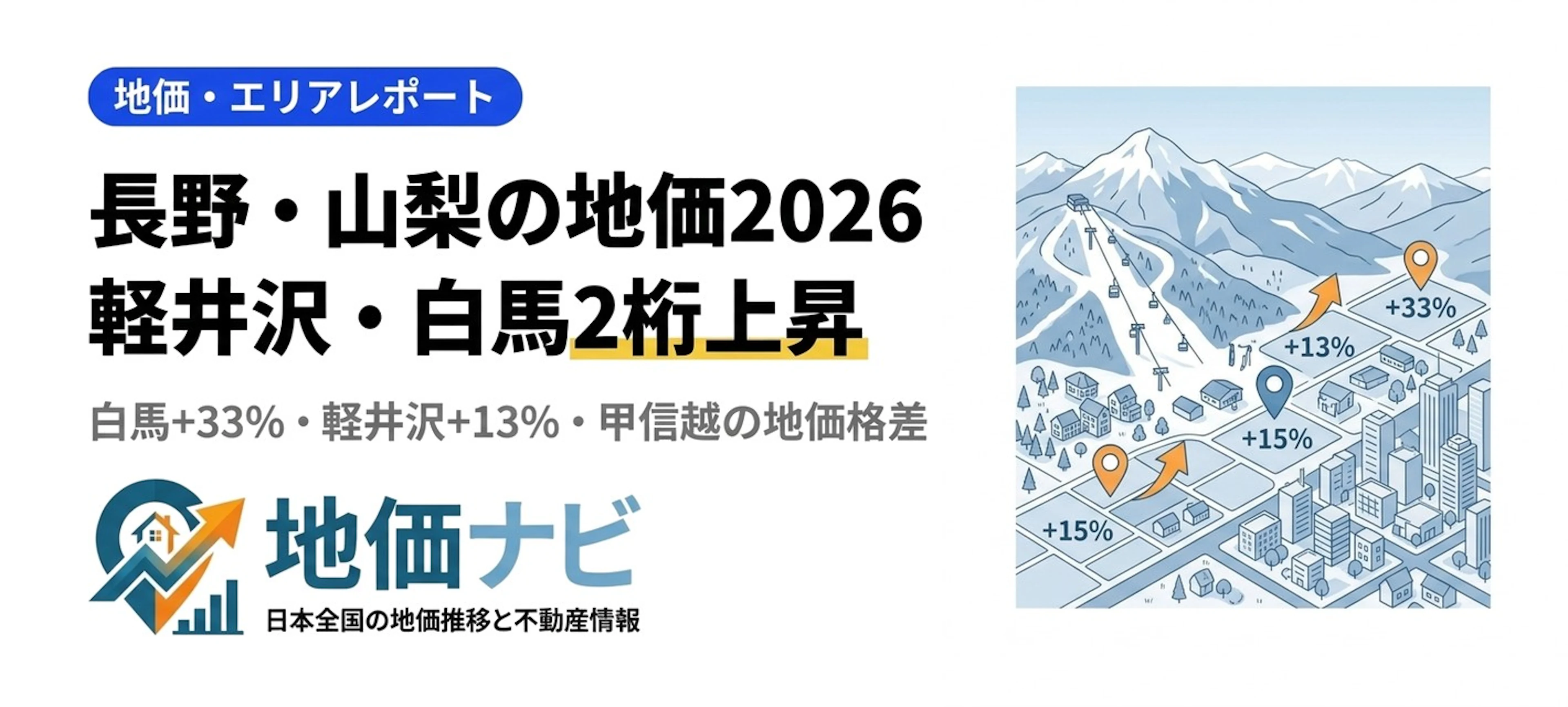 長野・山梨の地価2026｜軽井沢・白馬が2桁上昇、富士山麓も急騰の理由