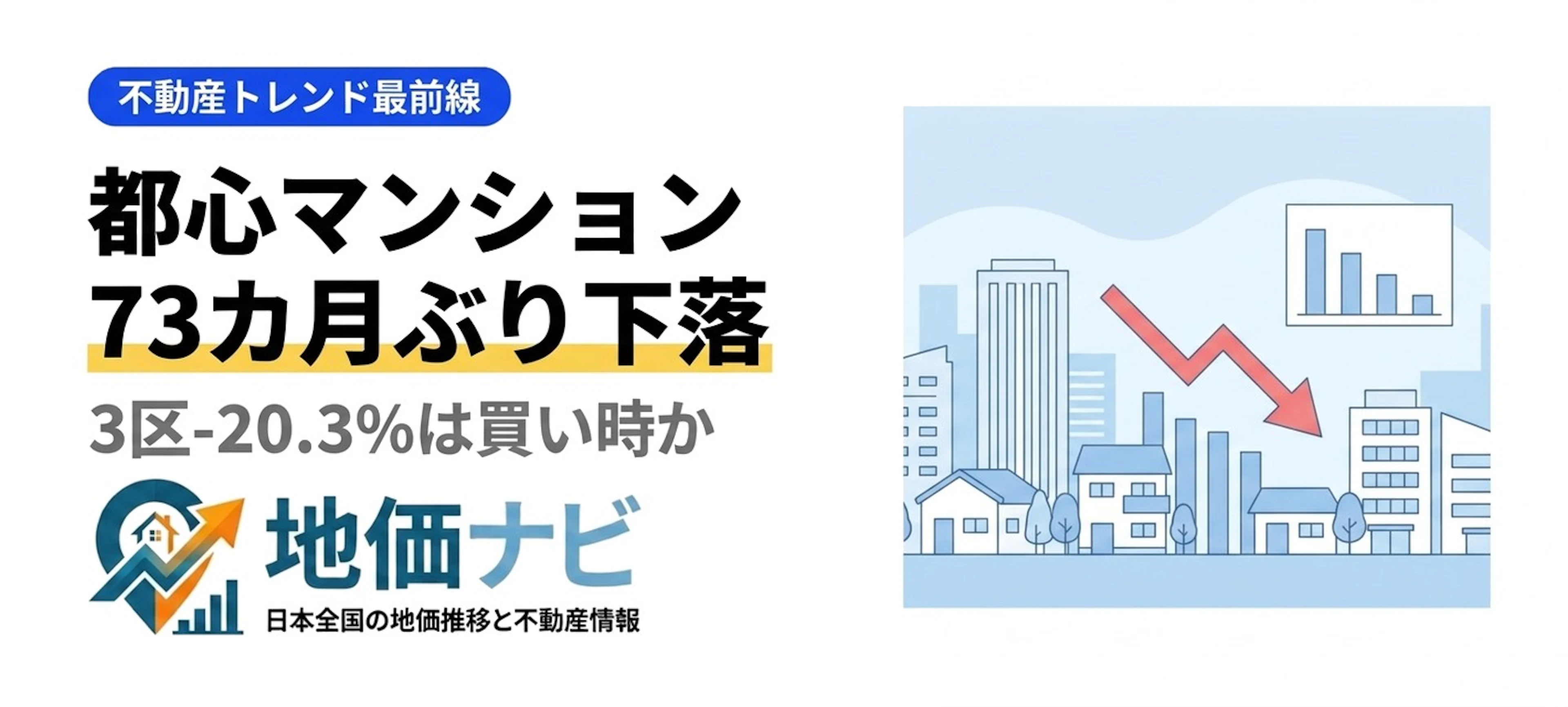 都心マンション73カ月ぶり下落！3区-20.3%は買い時か