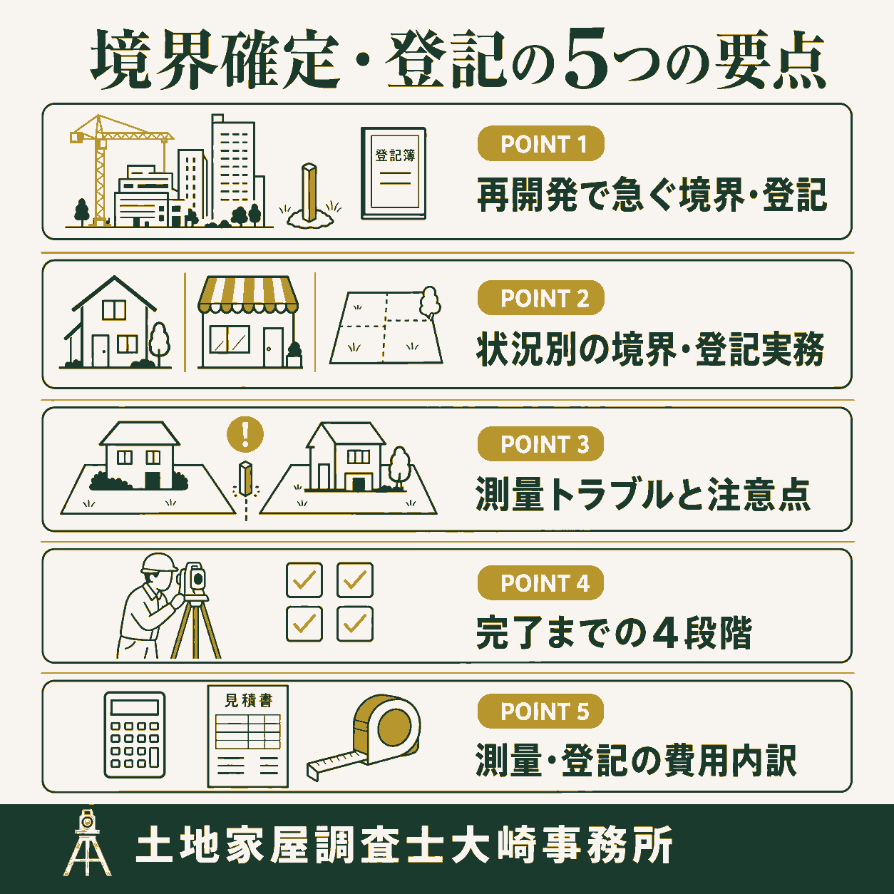 北千住の土地家屋調査士|駅前再開発エリアの境界確定事情の要点の整理を示す図解(北千住・駅前再開発エリアで境界確定と建物登記が急務となる背景、北千住エリアにおける境界確定・登記のシチュエーション別解説、北千住の境界確定・測量で起こりやすい失敗事例と実務上の注意点 ほか)