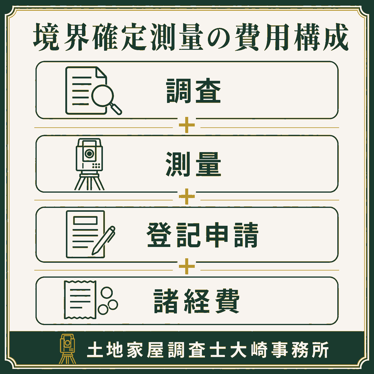 北区の境界確定測量|費用・期間・選び方を専門家が解説の費用の内訳を示す図解