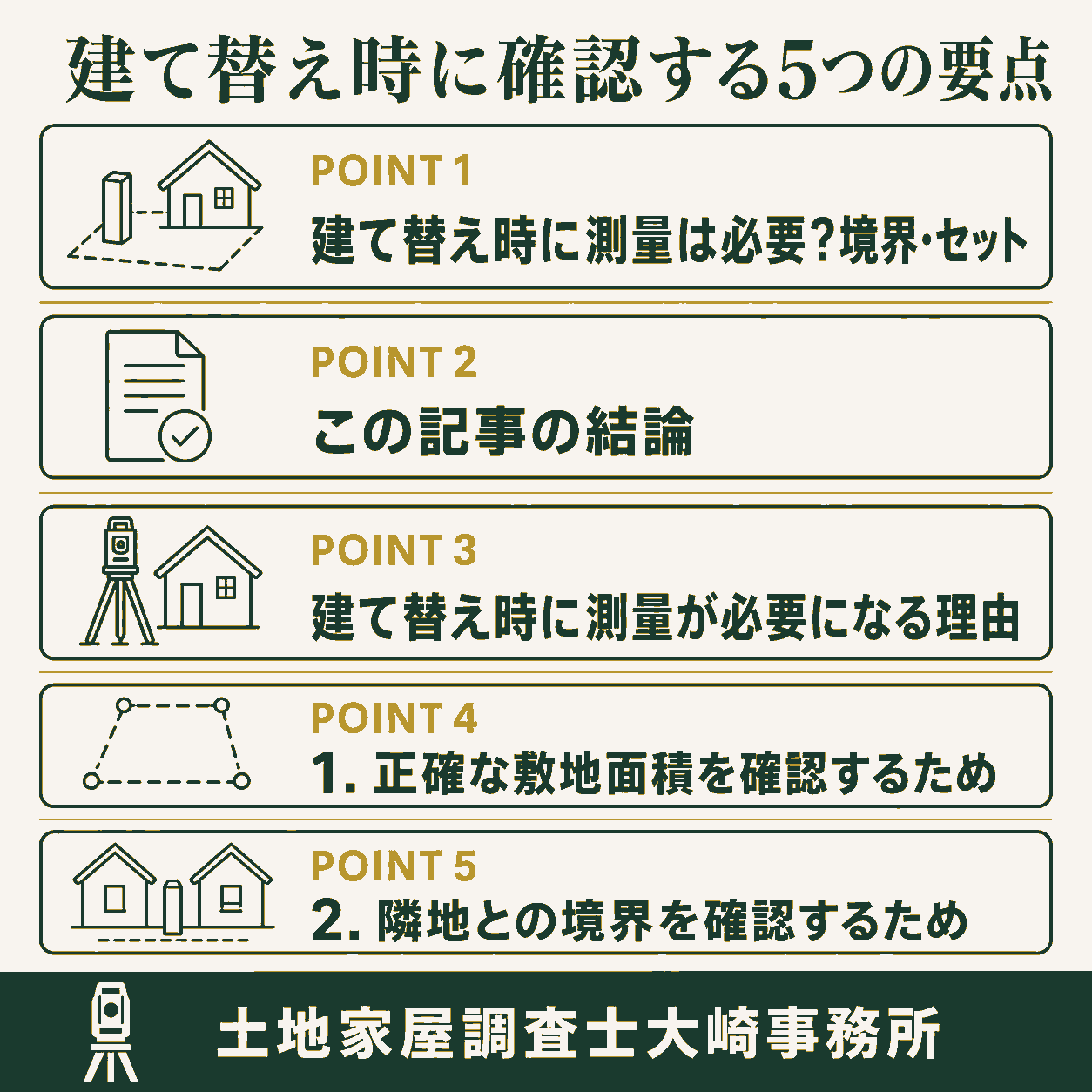 建て替え時に測量は必要?敷地面積、境界標、道路幅員、セットバック、越境物、建物滅失登記の確認が重要の手続きの流れを示す図解(建て替え時に測量は必要?→この記事の結論→建て替え時に測量が必要に→1. 正確な敷地面積を確→2. 隣地との境界を確認)