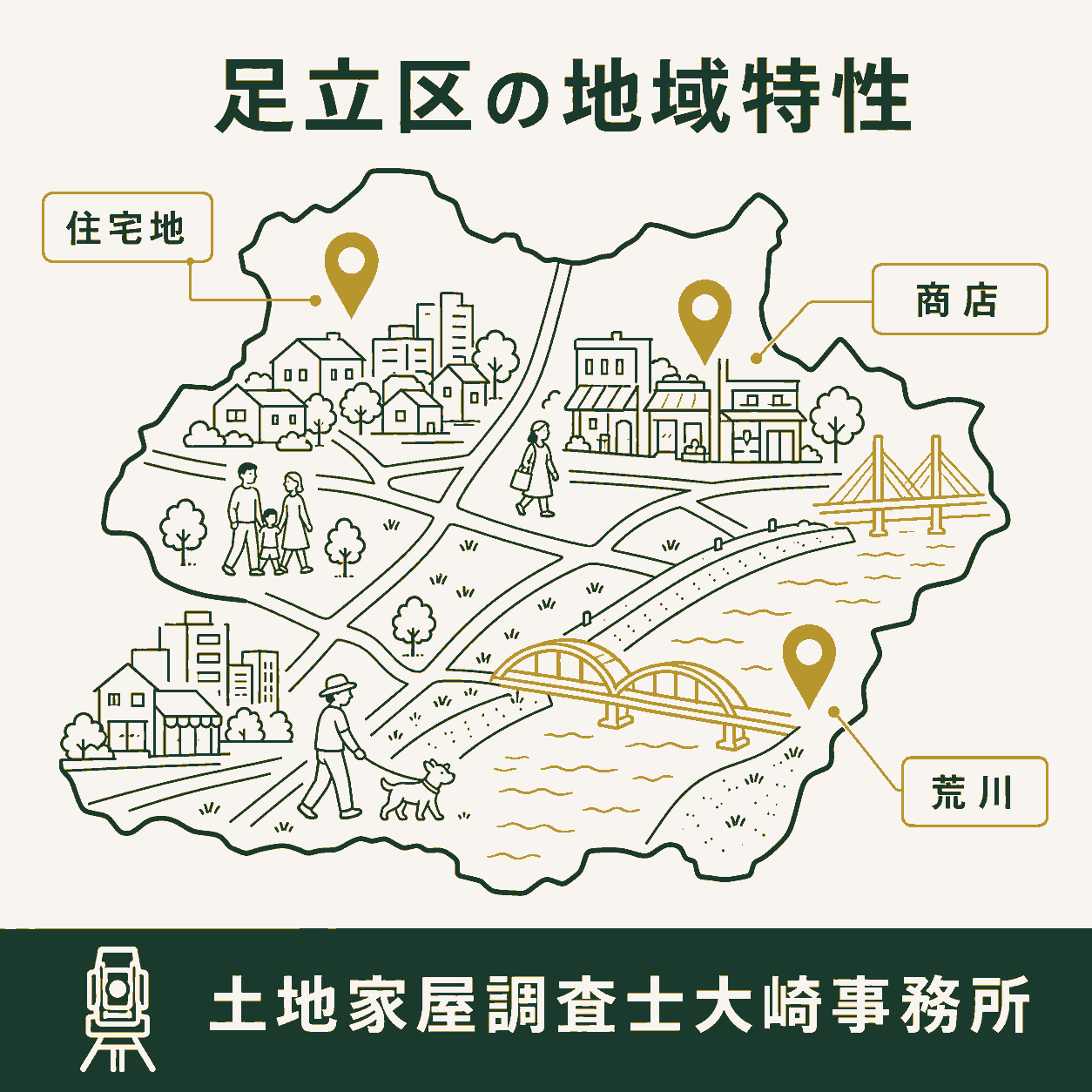足立区の境界確定測量｜費用・期間・専門家選びのコツの地域の特徴を示す図解
