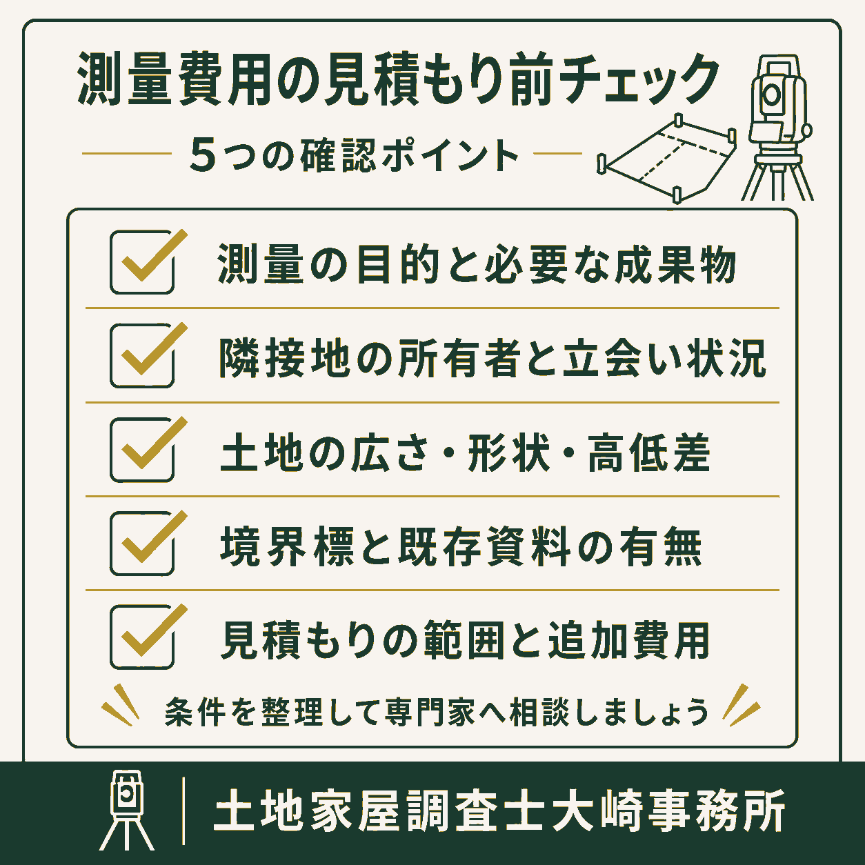 測量費用の相場と内訳｜確定測量・現況測量・分筆登記の費用目安を解説のチェックリストを示す図解