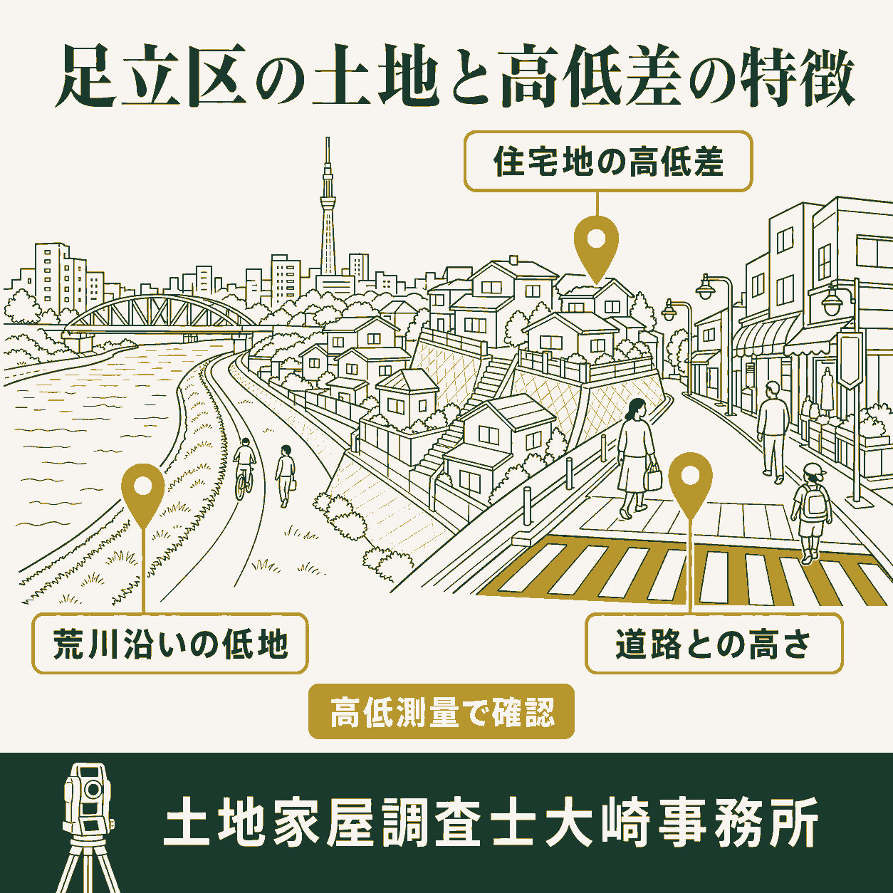 高低測量とは？費用と必要な場面を足立区の専門家が解説の地域の特徴を示す図解